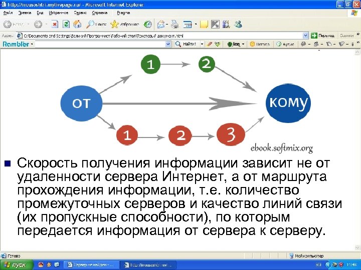 Глобальная компьютерная сеть интернет 8 класс презентация угринович