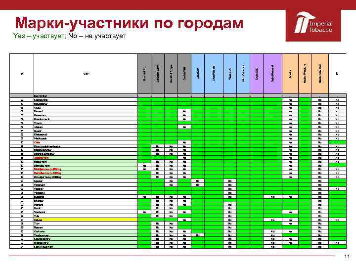 Марки-участники по городам line for filter . . . . 29 Krasnoyarsk 30 Novosibirsk