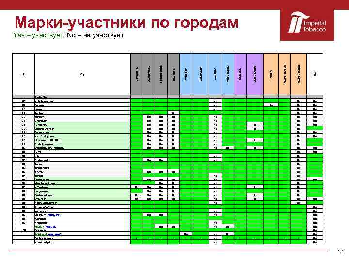 Марки-участники по городам . . Nizhniy Novgorod No 69 Samara No 70 Kazan No