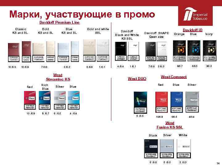 Марки, участвующие в промо Davidoff Premium Line Classic KS and SL 10 /0. 9
