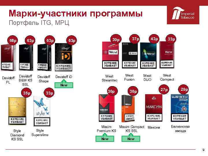 Марки-участники программы Портфель ITG, МРЦ 68 р 63 р Davidoff B&W KS PL SSL