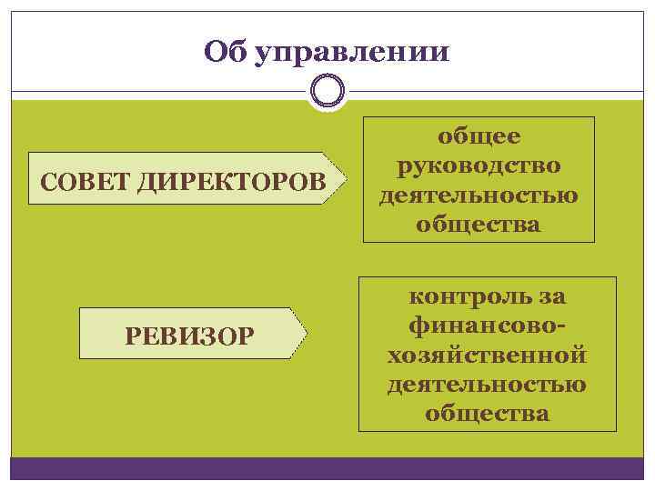 Акционерные общества схема