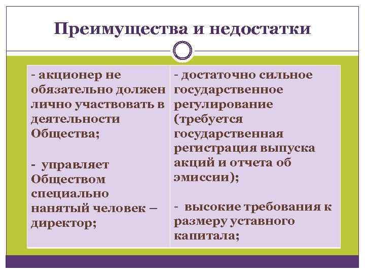 Любезное преимущество 4