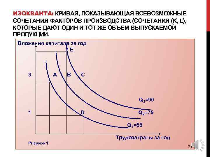 Карта изоквант это