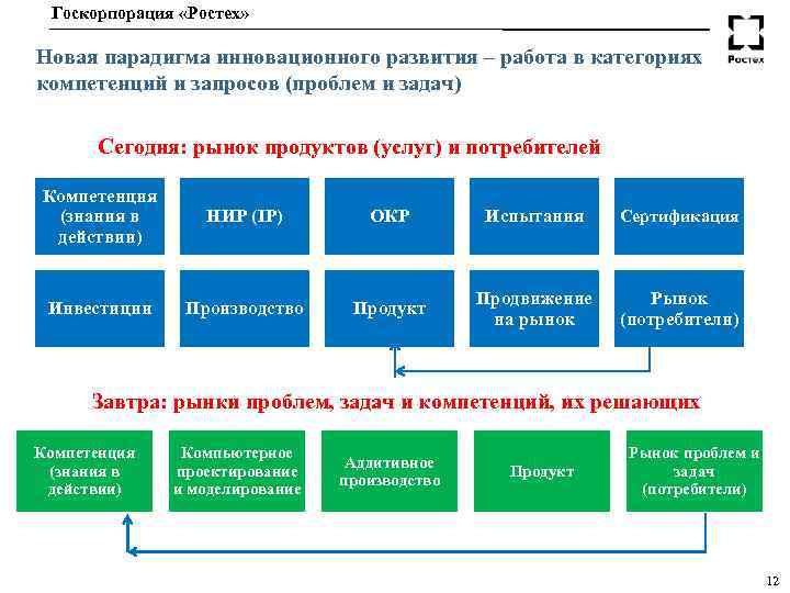 Приказ государственной корпорации ростех