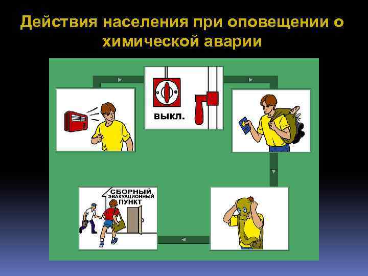 Действия населения при оповещении о химической аварии 