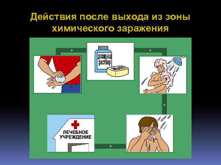 Действия после выхода из зоны химического заражения 
