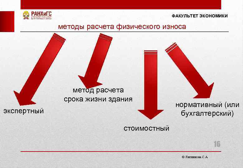 ФАКУЛЬТЕТ ЭКОНОМИКИ методы расчета физического износа метод расчета срока жизни здания экспертный нормативный (или