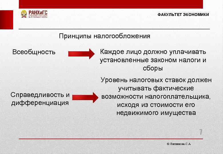 ФАКУЛЬТЕТ ЭКОНОМИКИ Принципы налогообложения Всеобщность Справедливость и дифференциация Каждое лицо должно уплачивать установленные законом