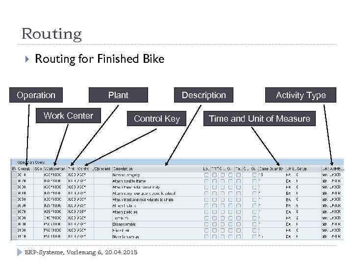 Routing for Finished Bike Operation Work Center Plant Description Control Key ERP-Systeme, Vorlesung 6,