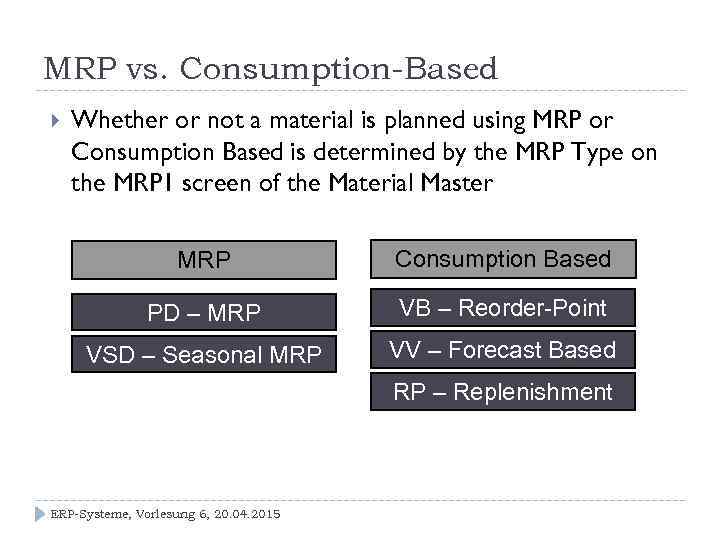 MRP vs. Consumption-Based Whether or not a material is planned using MRP or Consumption