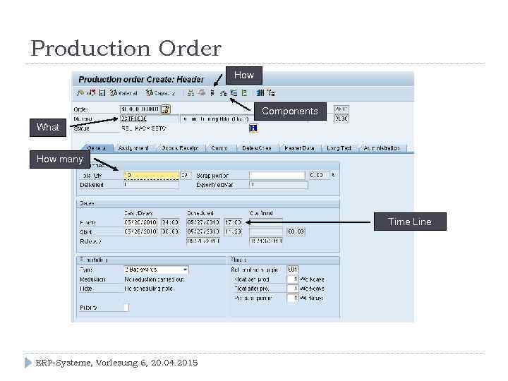 Production Order How Components What How many Time Line ERP-Systeme, Vorlesung 6, 20. 04.