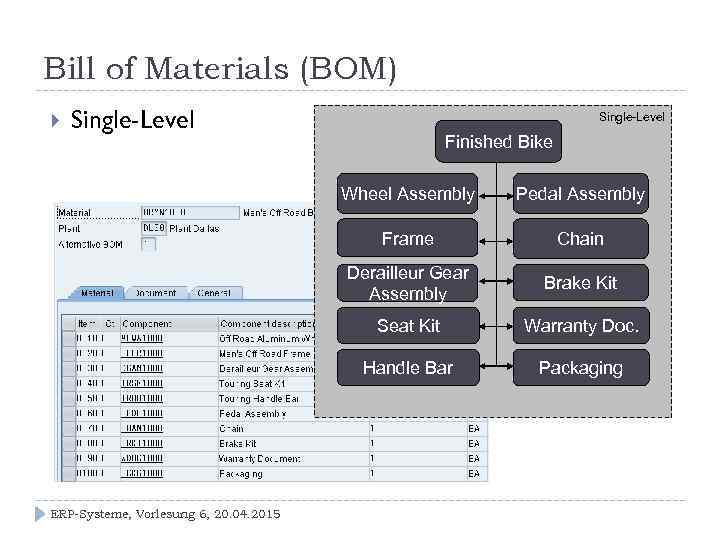 Bill of Materials (BOM) Single-Level Finished Bike Wheel Assembly Frame Chain Derailleur Gear Assembly