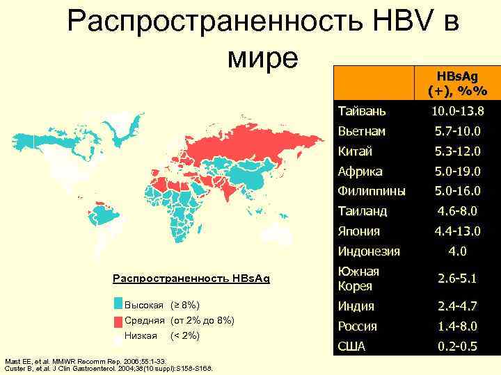 Распространенность HBV в мире HBs. Ag (+), %% Тайвань 10. 0 -13. 8 Вьетнам