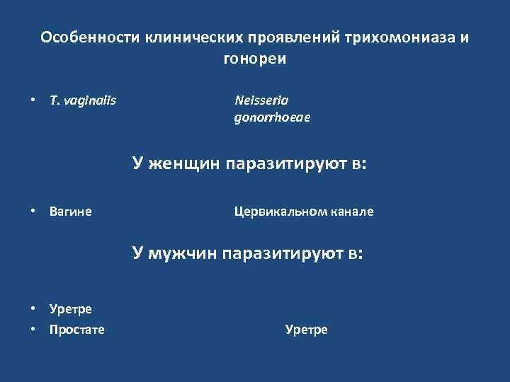 Особенности клинических проявлений трихомониаза и гонореи • T. vaginalis Neisseria gonorrhoeae У женщин паразитируют