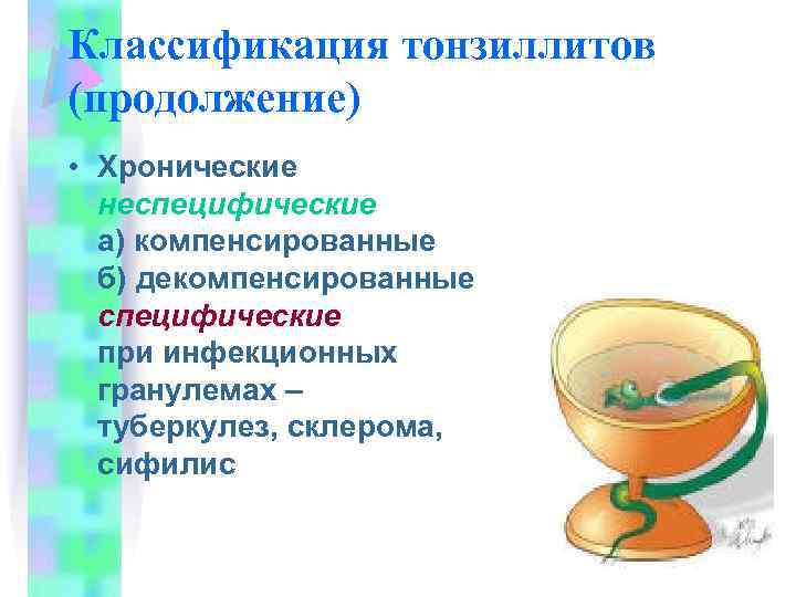 Классификация тонзиллитов (продолжение) • Хронические неспецифические а) компенсированные б) декомпенсированные специфические при инфекционных гранулемах