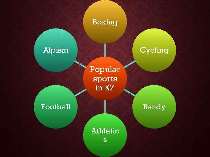 Boxing Alpism Cycling Popular sports in KZ Football Bandy Athletic s 