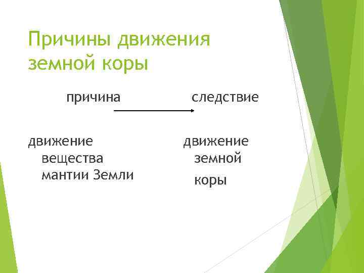 Причины движения земной коры причина движение вещества мантии Земли следствие движение земной коры 