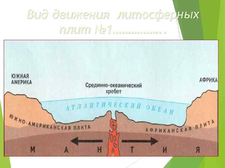 Вид движения литосферных плит № 1……………. . 