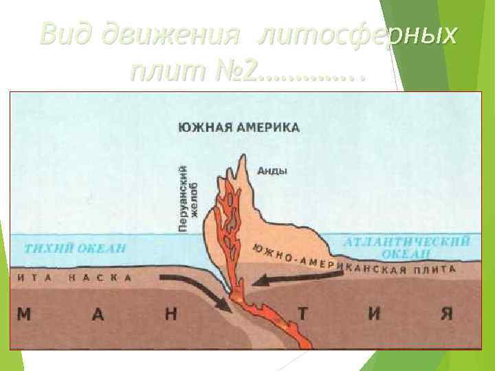 Вид движения литосферных плит № 2…………. . 