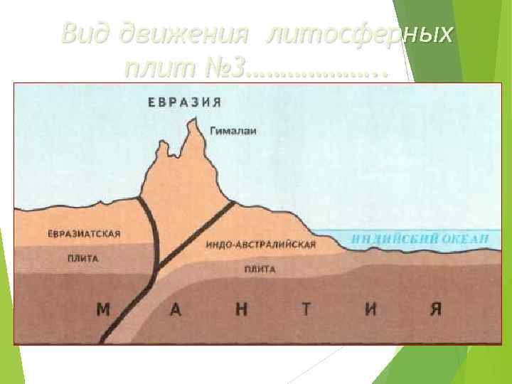 Вид движения литосферных плит № 3………………. . 