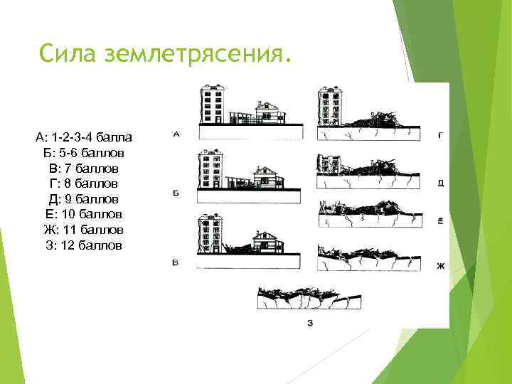 Сила землетрясения. А: 1 -2 -3 -4 балла Б: 5 -6 баллов В: 7