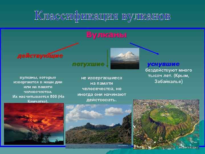 Вулканы действующие потухшие вулканы, которые извергаются в наши дни или на памяти человечества. Их