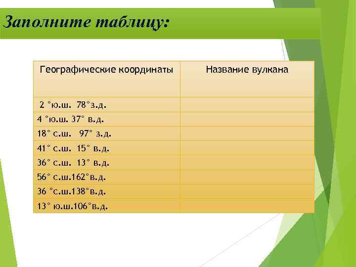 Заполните таблицу: Географические координаты 2 °ю. ш. 78°з. д. 4 °ю. ш. 37° в.