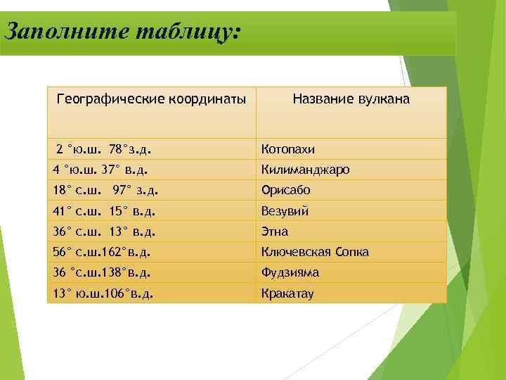 Заполните таблицу: Географические координаты 2 °ю. ш. 78°з. д. Название вулкана Котопахи 4 °ю.