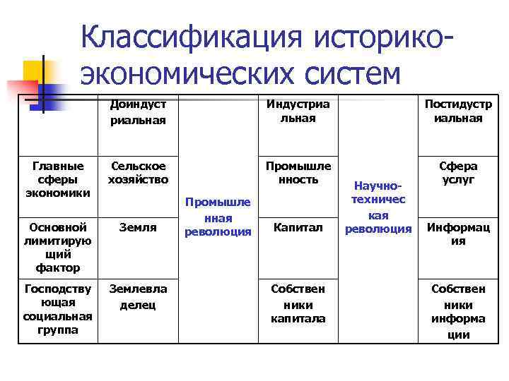 Россия в мировом хозяйстве презентация