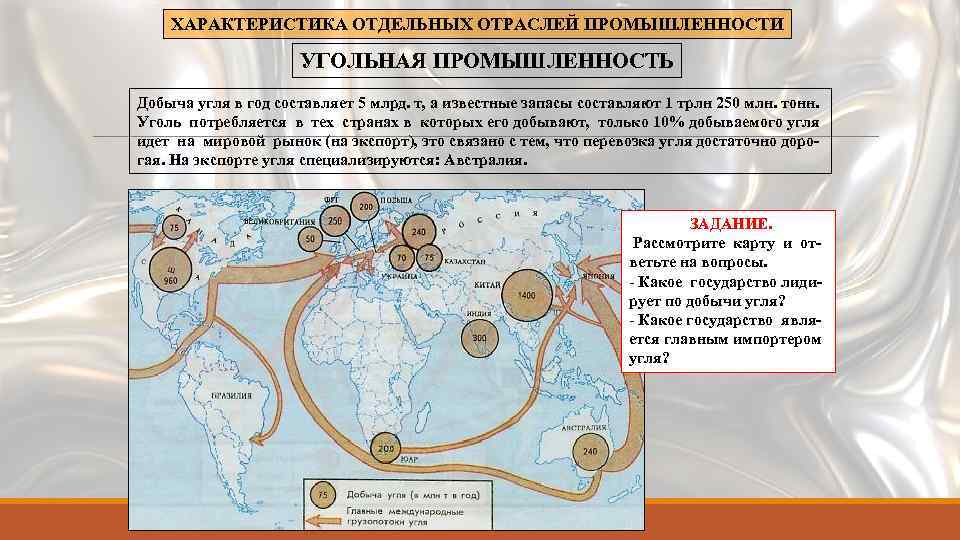 ХАРАКТЕРИСТИКА ОТДЕЛЬНЫХ ОТРАСЛЕЙ ПРОМЫШЛЕННОСТИ УГОЛЬНАЯ ПРОМЫШЛЕННОСТЬ Добыча угля в год составляет 5 млрд. т,