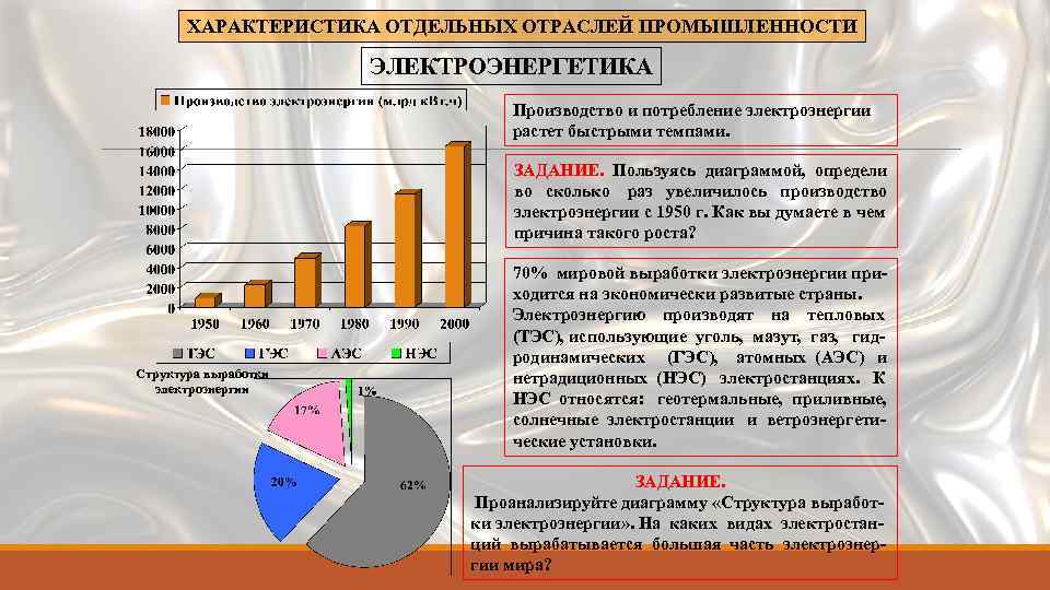 Электроэнергетика мира презентация 10 класс география