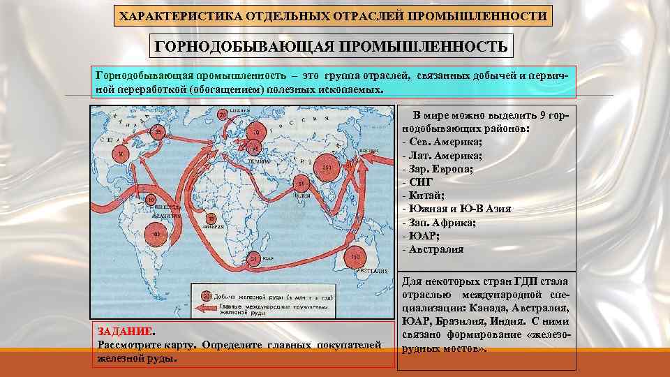 Презентация география промышленности мира 10 класс география