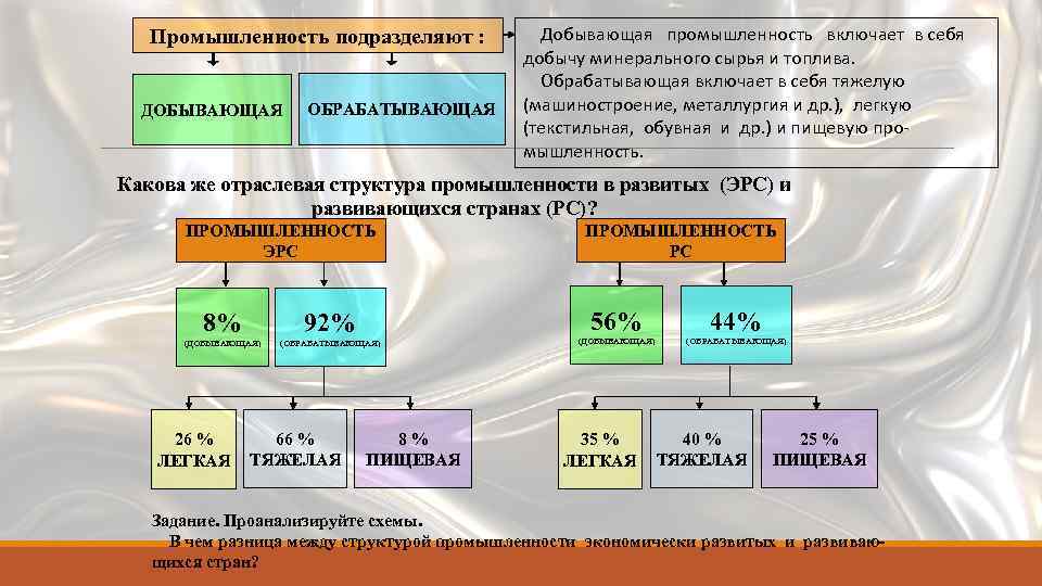 Промышленность подразделяют : ДОБЫВАЮЩАЯ ОБРАБАТЫВАЮЩАЯ Добывающая промышленность включает в себя добычу минерального сырья и