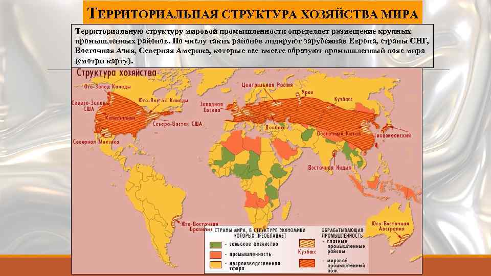 Мировая торговля презентация география 10 класс