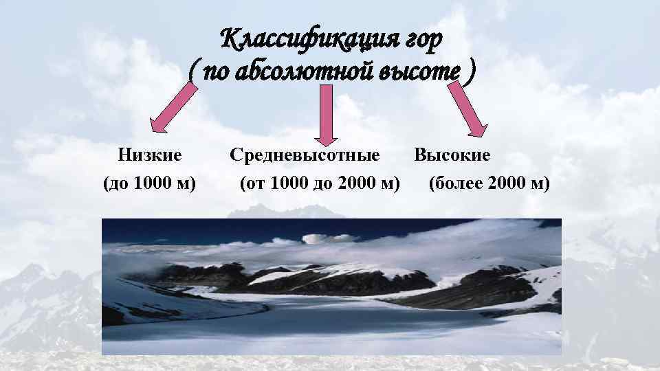 Классификация гор