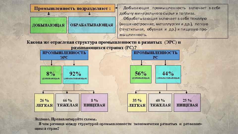 Промышленность подразделяют : ДОБЫВАЮЩАЯ ОБРАБАТЫВАЮЩАЯ Добывающая промышленность включает в себя добычу минерального сырья и