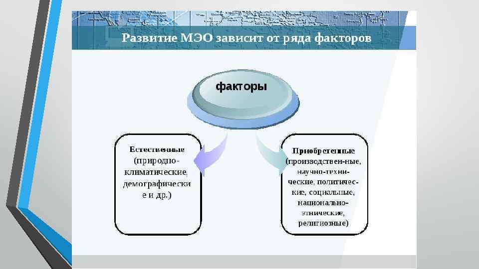 Технологическая карта урока географии 10 класс всемирные экономические отношения