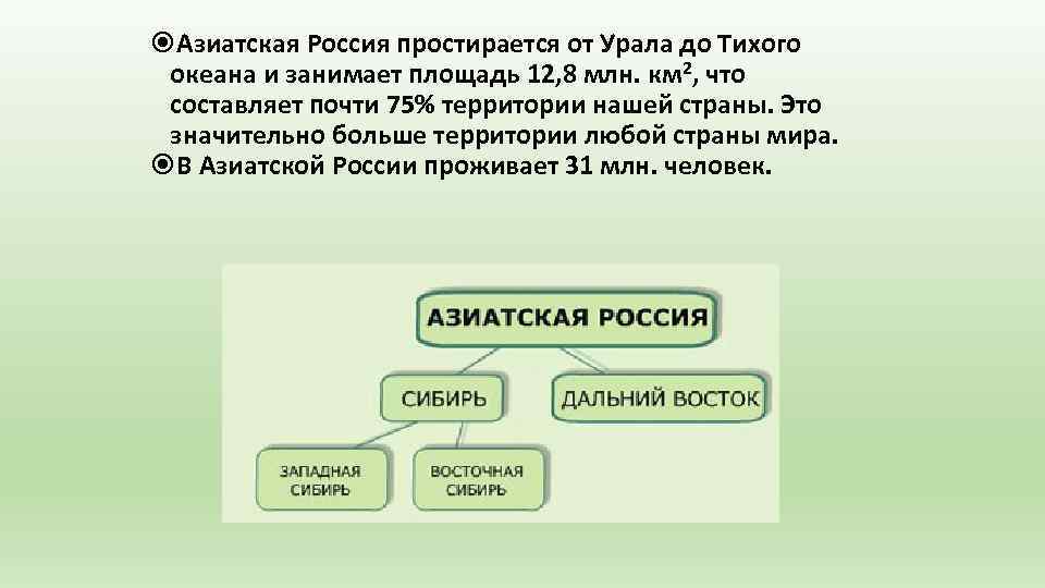 Азиатская россия географическое положение 9 класс презентация