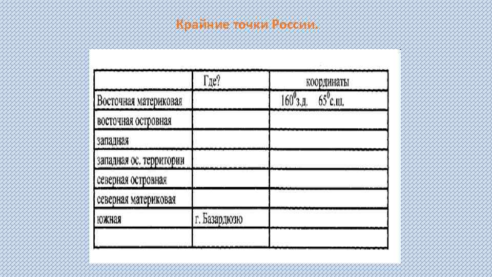 Крайние точки России. 