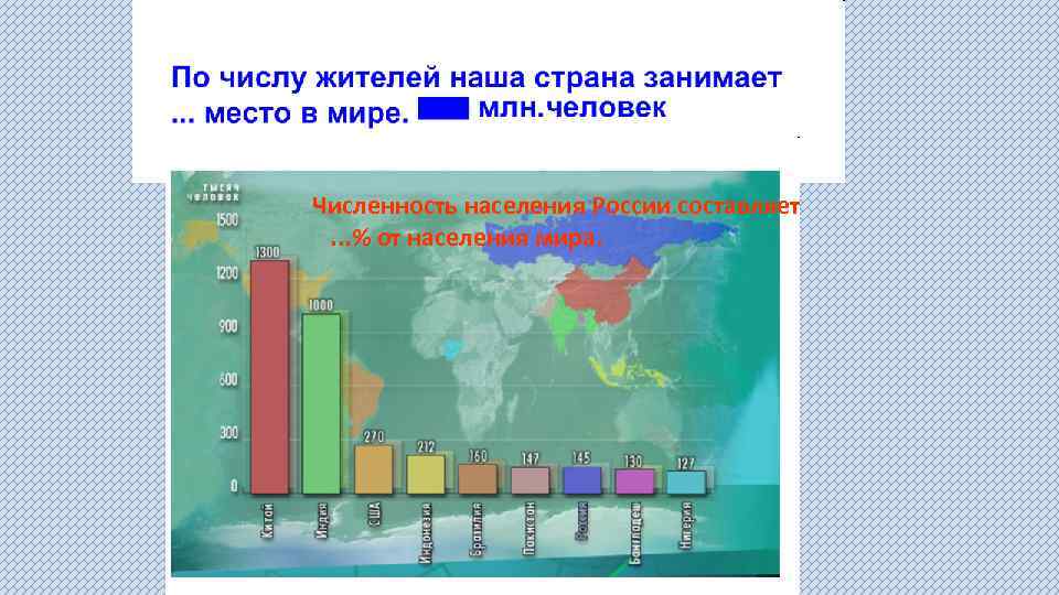 Численность населения России составляет. . . % от населения мира. 