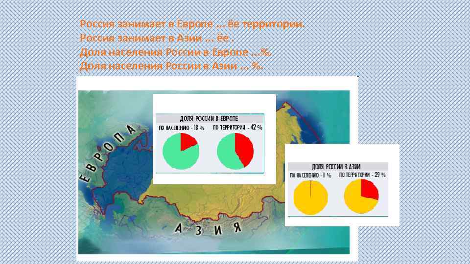 Россия занимает в Европе. . . ёе территории. Россия занимает в Азии. . .