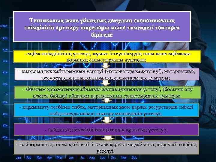 Техникалық және ұйымдық дамудың экономикалық тиімділігін арттыру шаралары мына төмендегі топтарға бірігеді: - еңбек