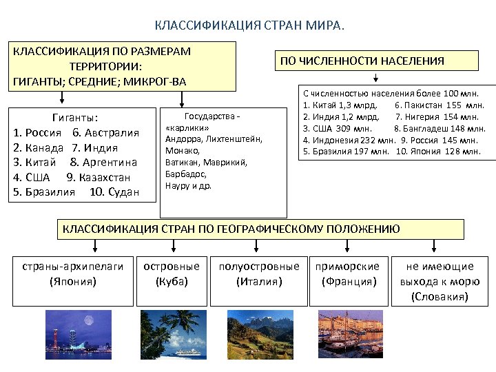 КЛАССИФИКАЦИЯ СТРАН МИРА. КЛАССИФИКАЦИЯ ПО РАЗМЕРАМ ТЕРРИТОРИИ: ГИГАНТЫ; СРЕДНИЕ; МИКРОГ-ВА Гиганты: 1. Россия 6.