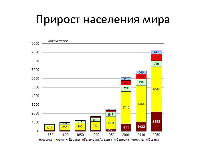 Карта естественного прироста