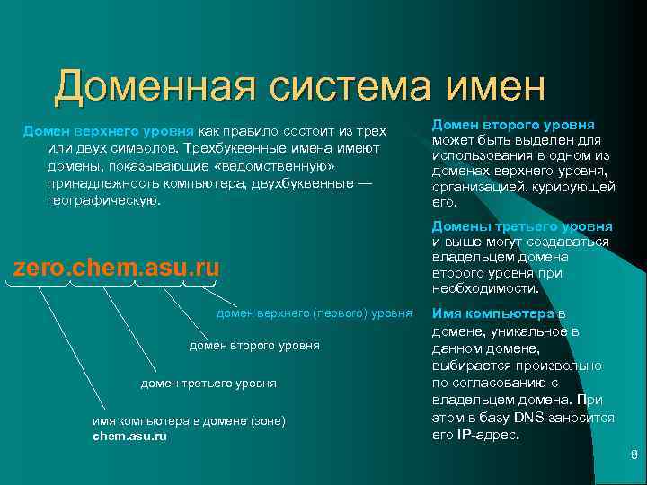 Доменная система имен Домен верхнего уровня как правило состоит из трех или двух символов.