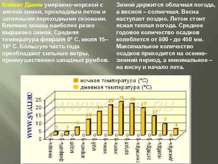 Климатическая карта дании