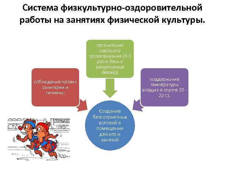 Система физкультурно-оздоровительной работы на занятиях физической культуры. организация сквозного проветривания (3 -5 раз в