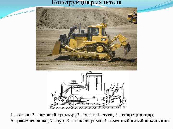 Конструкция рыхлителя 1 - отвал; 2 - базовый трактор; 3 - рама; 4 -