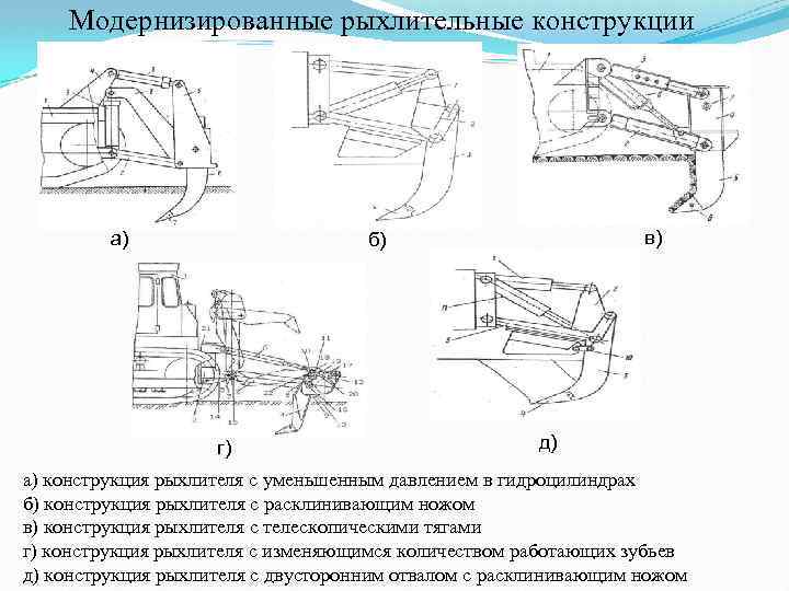 Модернизированные рыхлительные конструкции а) в) б) г) д) а) конструкция рыхлителя с уменьшенным давлением